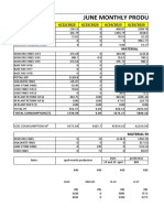 Monthly Production and Consumption