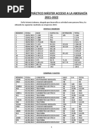 Caso Practico 2021-2022