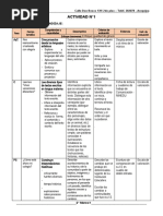 2° Grado - Actividad - Del 06 de Marzo