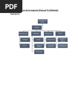 Estructura de La Empresa