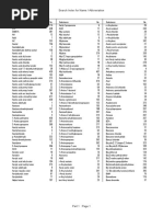 1021 - GasList 2014 - V3.16 Us