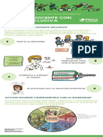 Perfil Del Docente Con Mirada Inclusiva