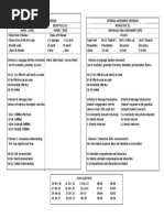 HL Criteria and RUbrics Convalidation