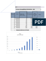 Graficos Cultivo de Peses