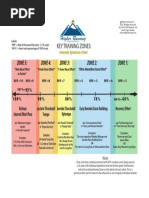 Higher Running Pace Intensity Spectrum Chart