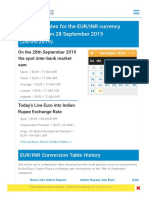 Euro To Indian Rupee Exchange Rate History - 28 September 2019 (28 - 09 - 2019)