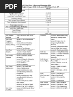 HSC 1st and 2nd Paper