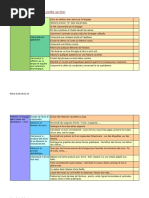 Tableau Fin Des Acquis Ps