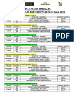 Resultados Olimpiadas Irazola 2023 - 022950