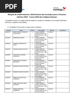 Relação de Indeferimento e Deferimento Das Inscrições para o Processo Seletivo 2023 - Turma 2024 Dos Colégios Embraer