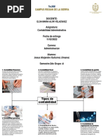 Infografia de Los Tipos de Contabilidad