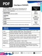 FODMAPs - Fase 1