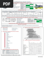 Centrifugal Pump Selection - 230409 - 003734