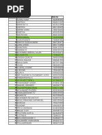 Tele Calling Data's