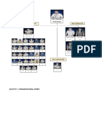 Organizational Chart