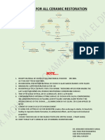 Roadmap For All Ceramic Restoration: NOTE