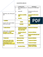 Qualitative Analysis Iis 2022