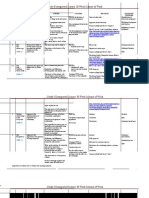 Grade 8 - Integrated Science Consolidated Curriculum