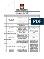 Dim Monev Kinerja Badan Adhoc Kpu Kab. Manggarai