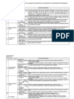 Ficha para El Registro de La Descripción de Logros.