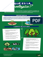 Infografia de Ecologia