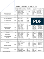 Liste Des Producteurs Agricoles