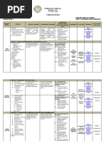 Grade 9 & 10 Curriculum Map