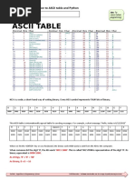 Worksheet 02 - Introduction To ASCII Table and Python