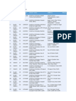 List of KVS Schools (42) : S.No District Zone School ID School Name Address Phone