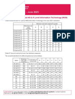 Information Technology 9626 June 2023 Grade Threshold Table