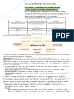 Nutrición y Alimentación en Colectividades