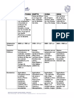 Cuadro Sintesis Primerascivilizaciones