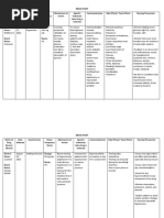 Drug Study #2