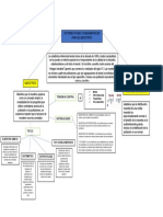 Mapa Conceptual