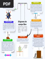 Diagrama de Cuerpo Libre, Fuerzas Comunes