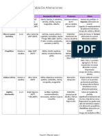 Tabla de Alteraciones Hidrotermales