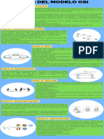 5B - Modelo OSI y Protocolo TCP-IP