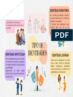 Tipos de Identidades