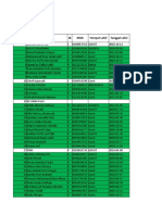 Data Swab SDN 1 Cikajang