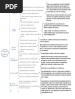 Niveles Organizacionales