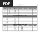 Tabela de Orçamentos