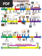 Linea de Tiempo Del Transfondo Biblico