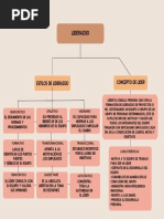 Mapa Conceptual Liderazgo