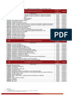 Tuss Procedimentos Odontológicos Dental Ii PF BR (Amplo Doc) Carência