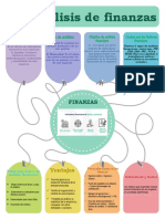 Mapa Conceptual Analisis Financiero