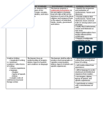 GAS Activity