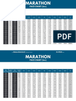 Marathon Pace Chart KM OLYRUN