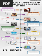 Línea Del Tiempo Software