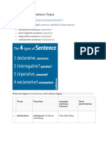 The 4 English Sentence Types