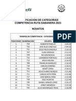 Clasificacion de Categorias